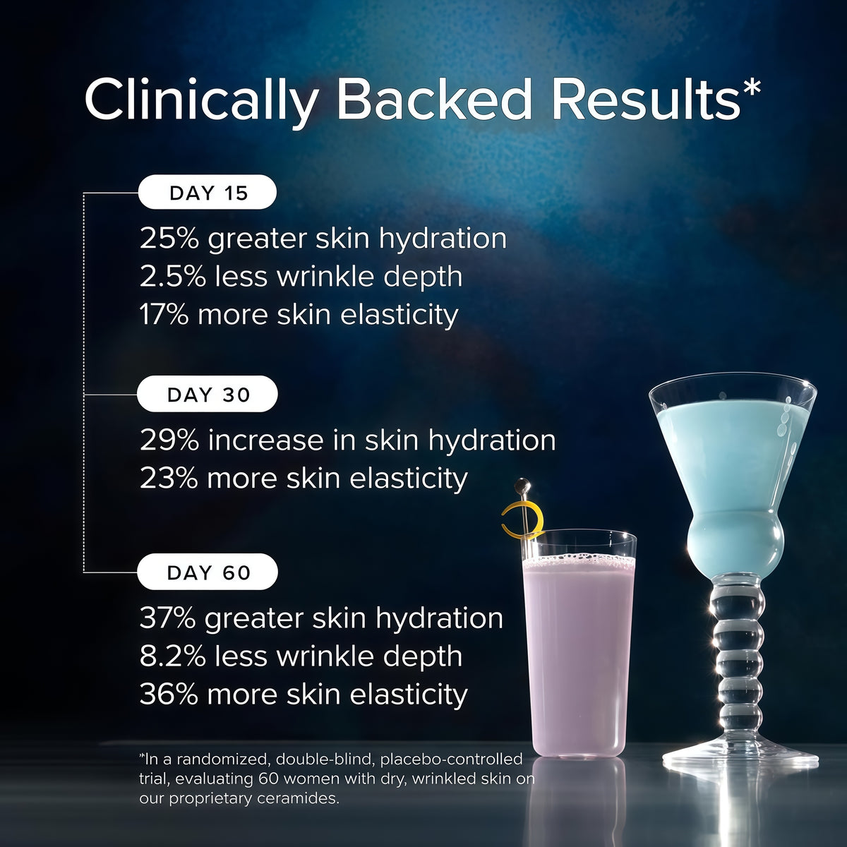 Deep Hydration Protocol